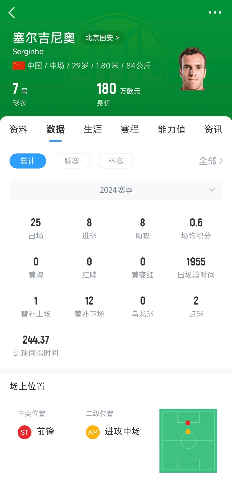 直播吧:塞鸟已具备出战沙特资格,个人代表国足出战欲望强烈